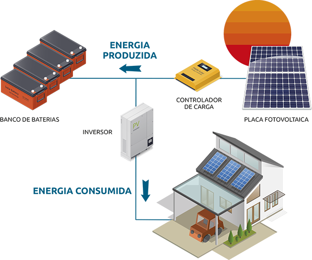 Ilustração de Painel Solar